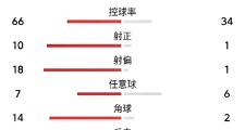 开元官方下载-利物浦主场惜败，争冠形势堪忧