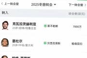 -法国豪门连胜，状态正佳领跑小组积分榜