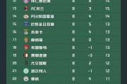 开元棋牌在线入口-欧冠席位尘埃落定！法甲球队晋级16强