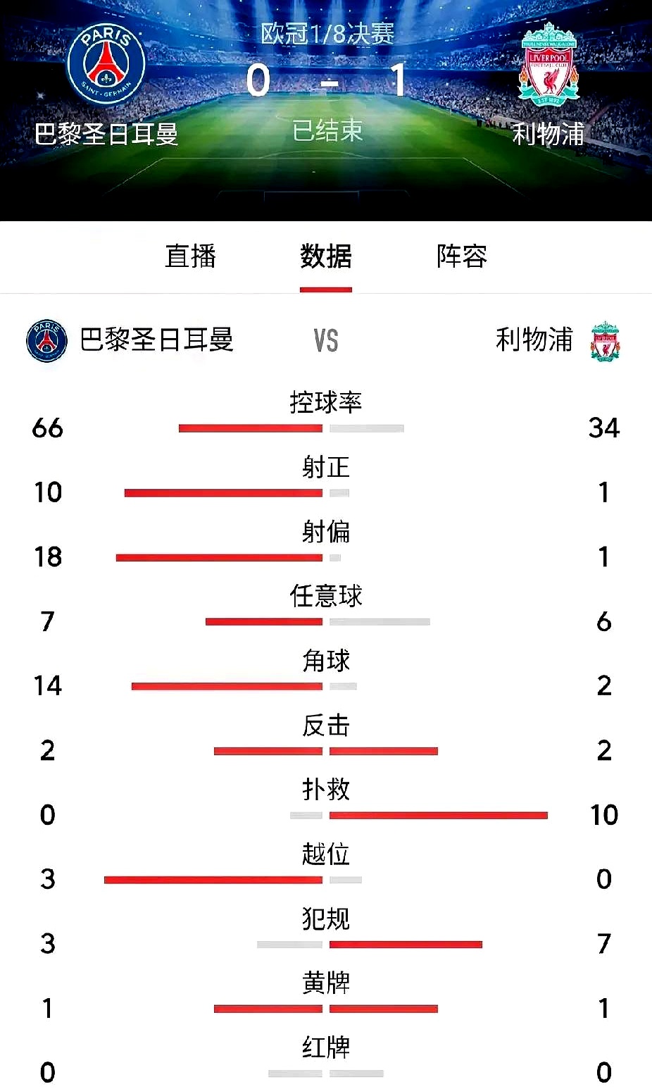 利物浦主场惜败，争冠形势堪忧