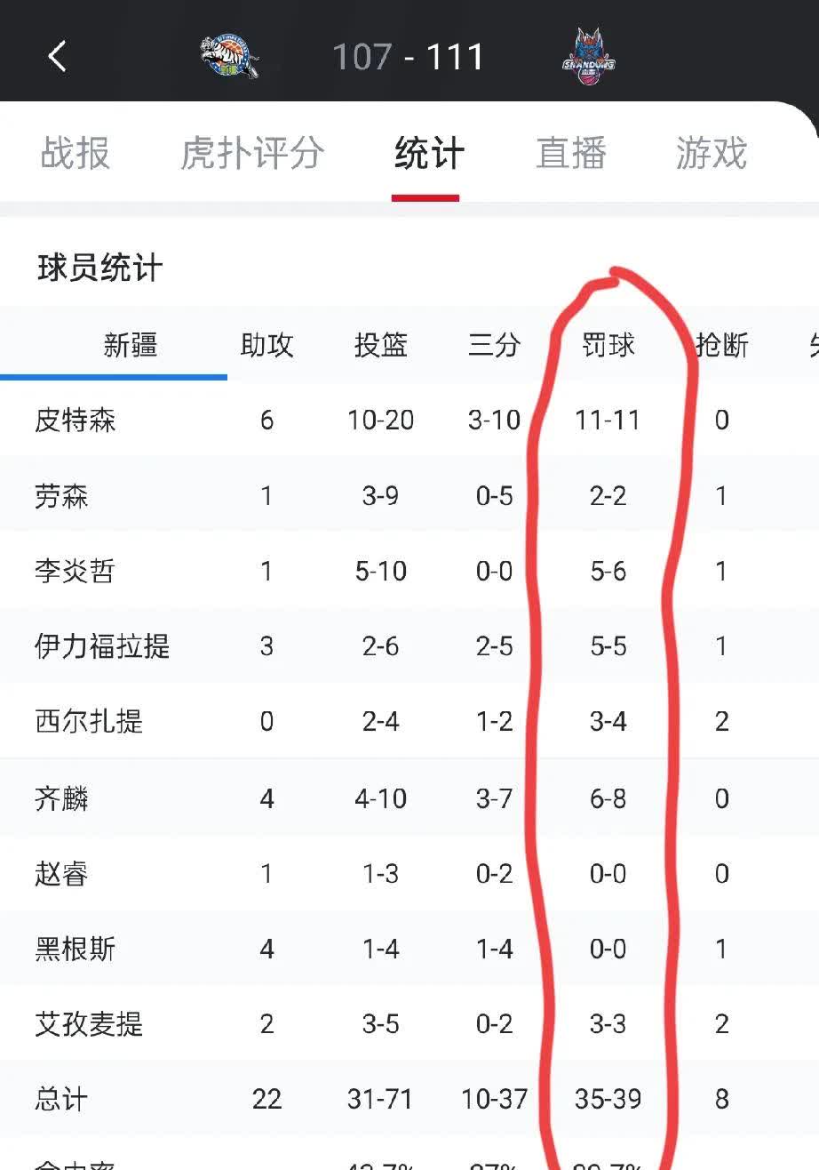 新疆队大胜，豪取季后赛资格