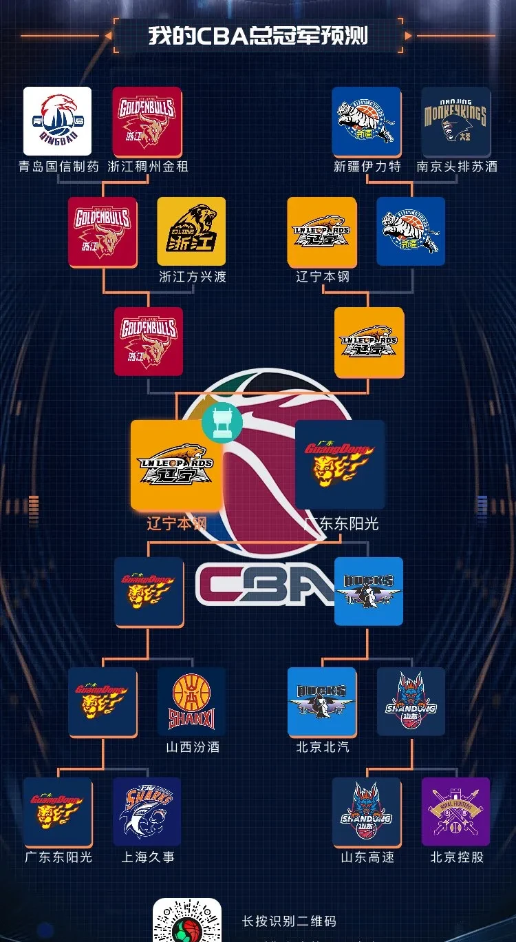 NBA各支球队备战季后赛，精英赛阵容渐显