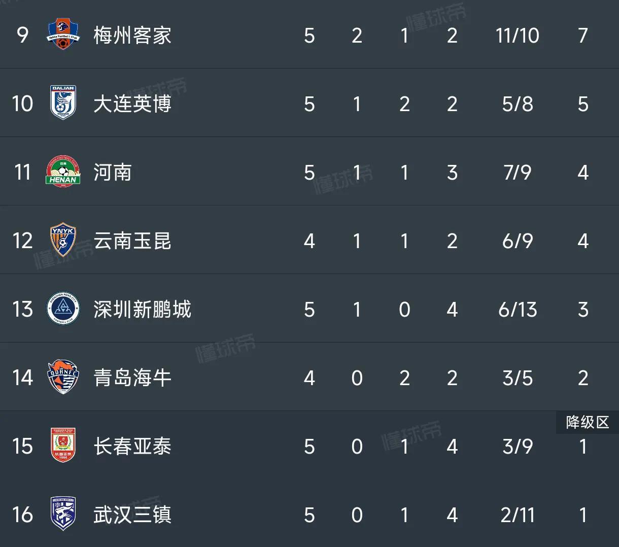 热门队伍集体失利，中超格局生变