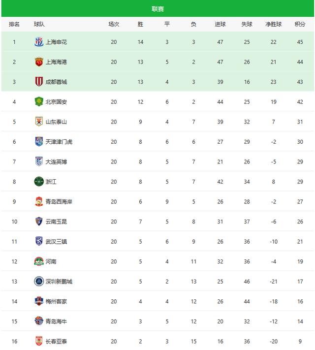 尼斯战平未果，保级前景黯淡