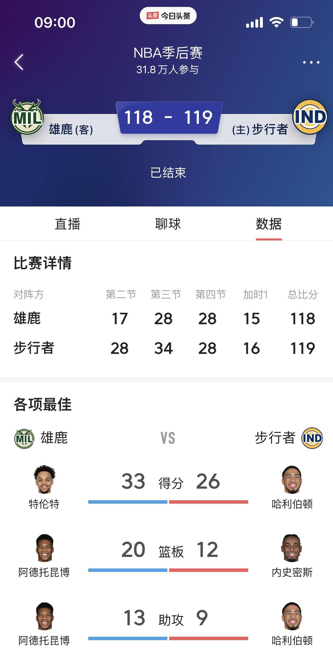 雄鹿再胜一场，完美战绩依旧