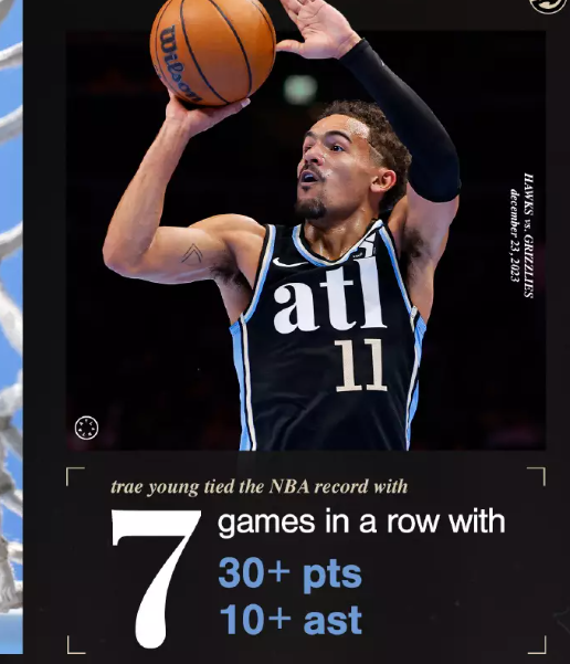 灰熊险胜快船，保持主场不败